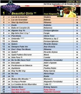 Ranking 561 de 2007